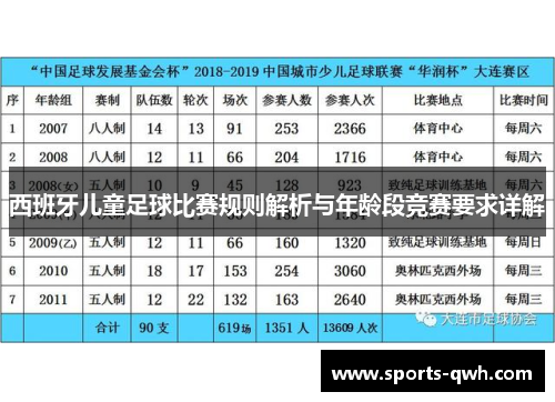 西班牙儿童足球比赛规则解析与年龄段竞赛要求详解